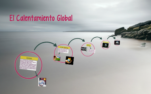 El Calentamiento Global by Adriana Elizabeth Peña Perez on Prezi