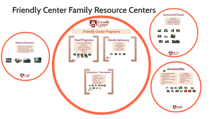 History of Friendly Center by Karen Tyson