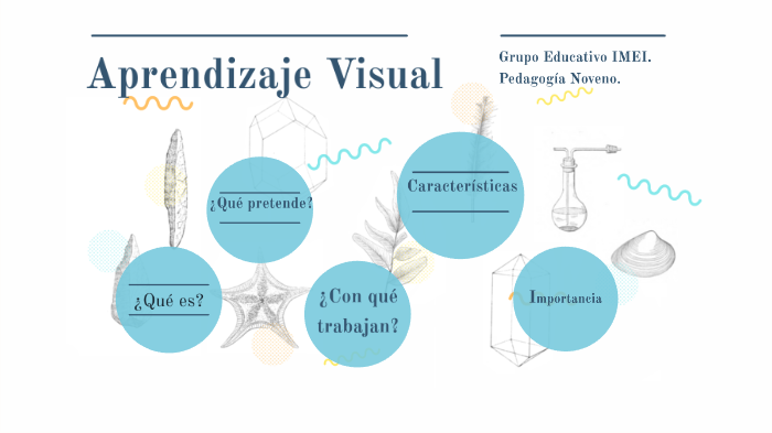 Aprendizaje Visual by NAPI EDU on Prezi