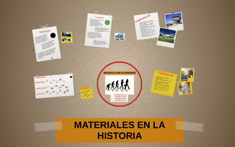 Linea De Tiempo De Los Materiales By Camilo Gamboa Forero On Prezi