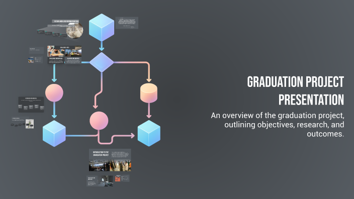 Graduation Project Presentation by Bishoy Ramez on Prezi