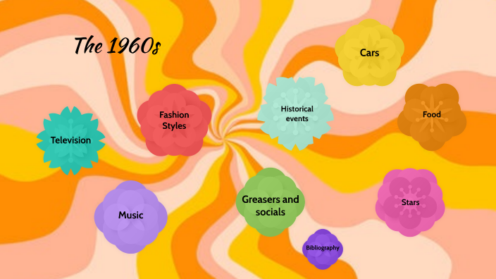 60s presentation template