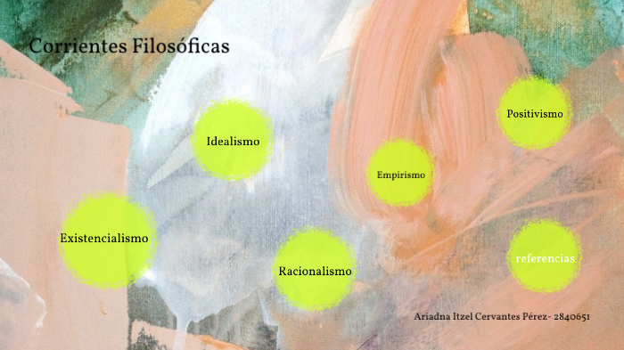 Evidencia filosofía 2 ARI by Ariadna Itzel on Prezi