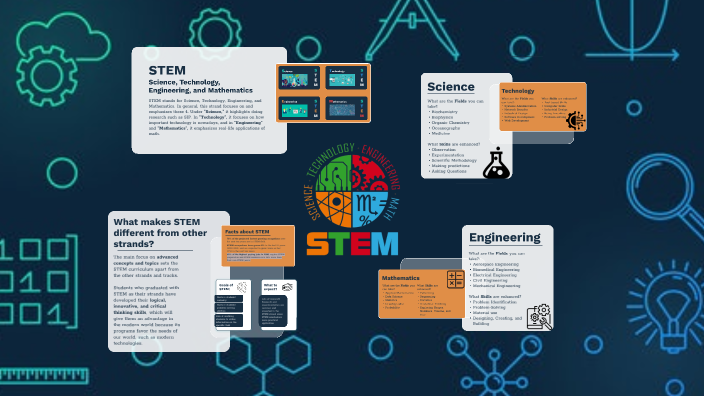 thesis statement about stem strand