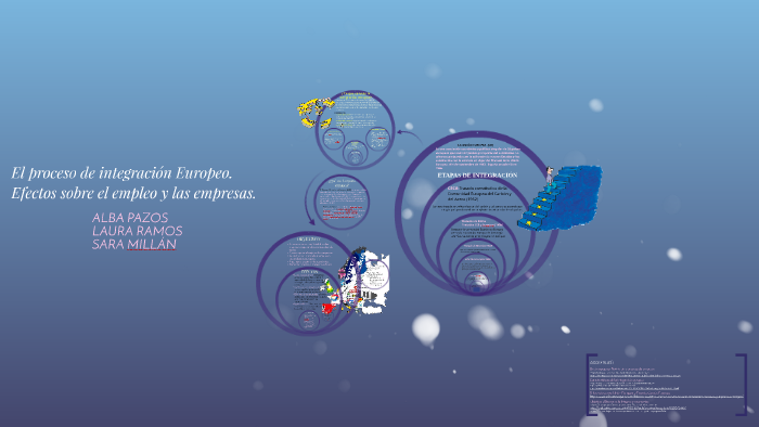El proceso de integración Europeo. by Sara Millán Garea on Prezi