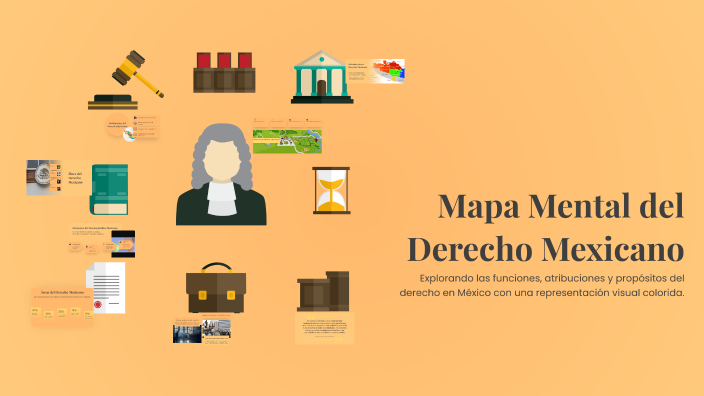 Mapa Mental del Derecho Mexicano by Naye Dueñas on Prezi