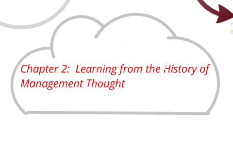 Ch2 Intro By Farah On Prezi