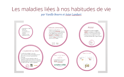 Les Maladies Liées à Nos Habitudes De Vie By Sofie Geeroms On Prezi