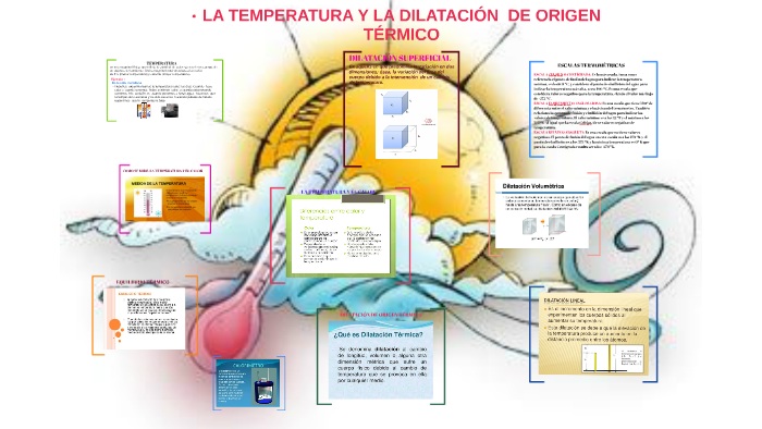 LA TEMPERATURA Y LA DILATACION DE ORIGEN TERMICO by Edna yliieth Ruiz