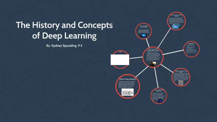 The History and Concepts of Deep Learning by Sydney Spaulding on Prezi