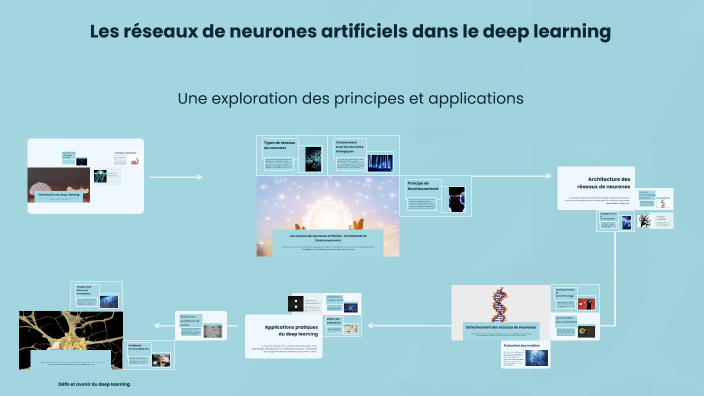 Les réseaux de neurones artificiels dans le deep learning by anas ben ...