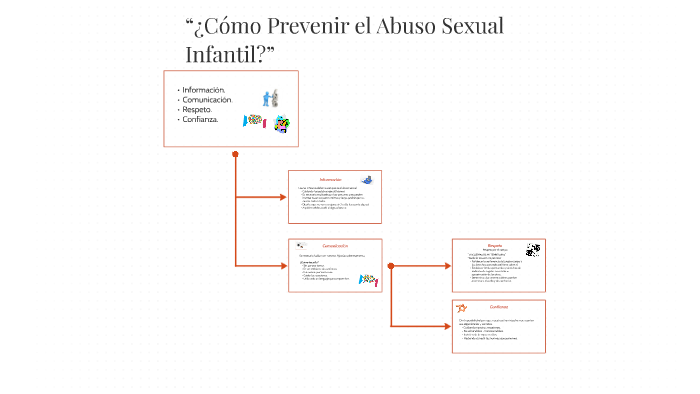 Cómo Prevenir el Abuso Sexual Infantil?” by Nisis Quezada on Prezi