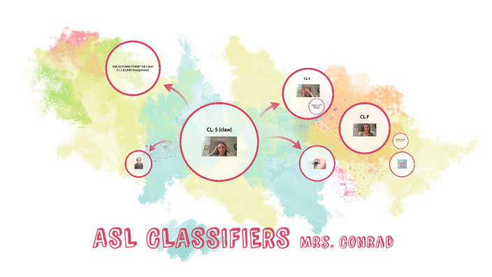 ASL CLASSIFIERS by Braeden Conrad on Prezi