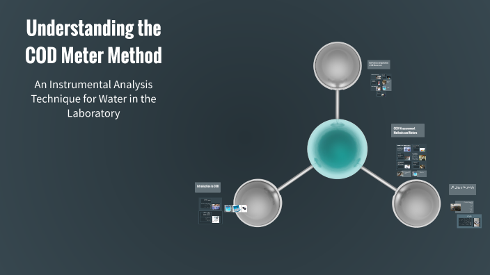 Understanding the COD Meter Method by Shayan Rafiei on Prezi