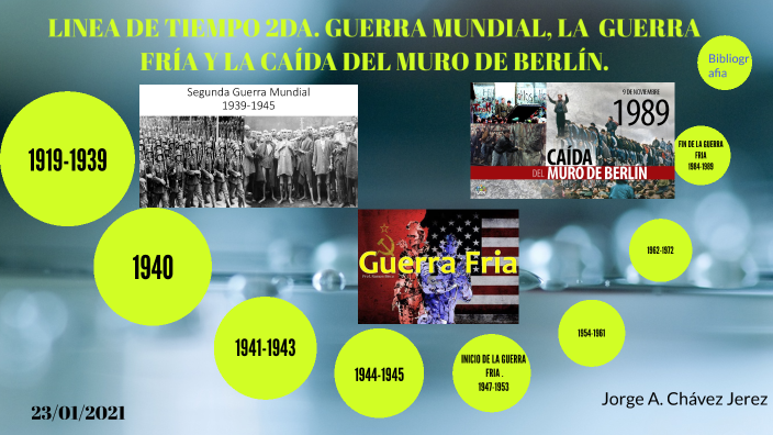 LINEA DEL TIEMPO 2DA. GUERRA MUNDIAL, GUERRA FRÍA Y LA CAÍDA DE EL MURO ...