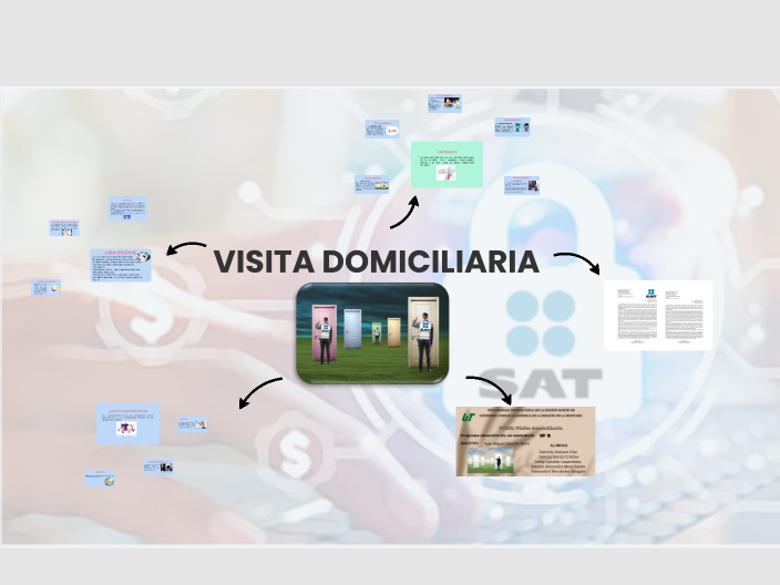 MAPA MENTAL (VISITA DOMICILIARIA) by Gabriela Jimenez on Prezi