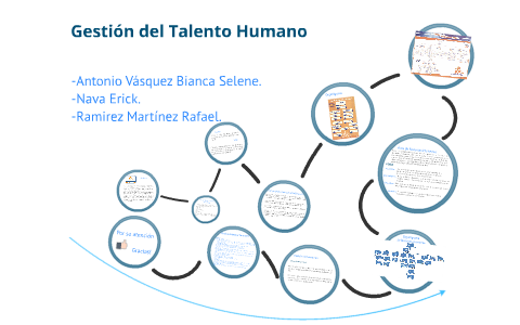 Gestión del Talento Humano by Bianca Antonio on Prezi