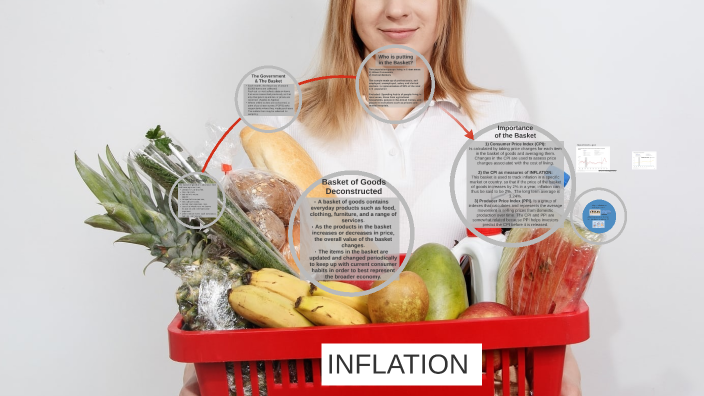 Inflation By Silviana Falcon On Prezi