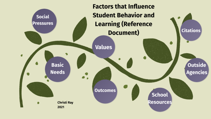 factors-that-influence-student-behavior-and-learning-reference