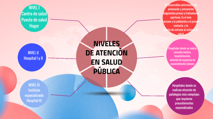 niveles de atencion en salud by Juana Salirrosas on Prezi