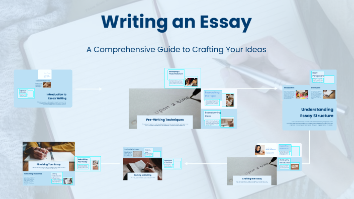 Mastering the Art of Essay Writing by Sanaz Assadipouya on Prezi