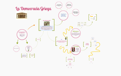 Democracia Ateniense by Valentina Figueroa on Prezi