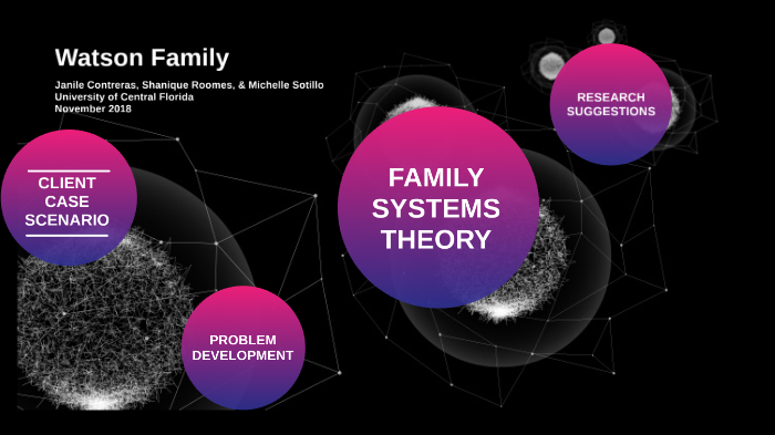 Family Systems Theory by Janile Contreras on Prezi