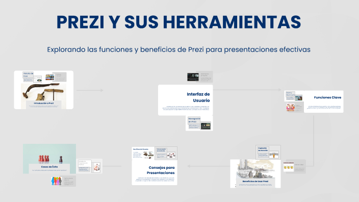 PREZI Y SUS HERRAMIENTAS by JOSÉ EMILIANO FELIX LEDESMA on Prezi