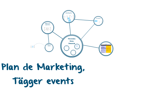 Plan de Marketing by celia perez on Prezi