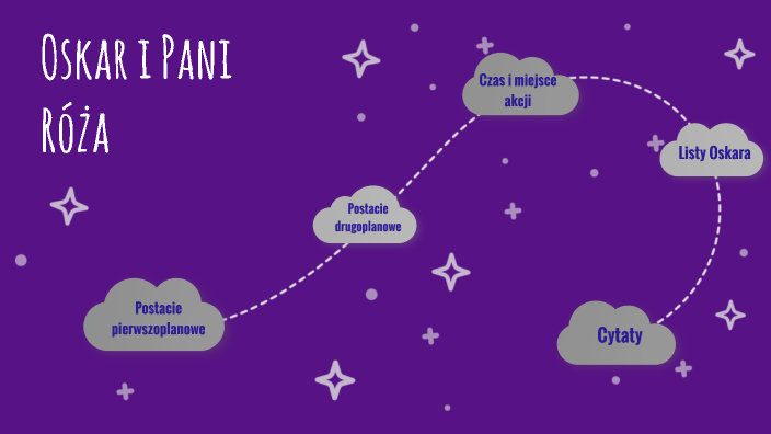 Oskar i Pani Róża by Antek Polanski on Prezi