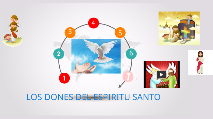7 Dones Del Espiritu Santo In English