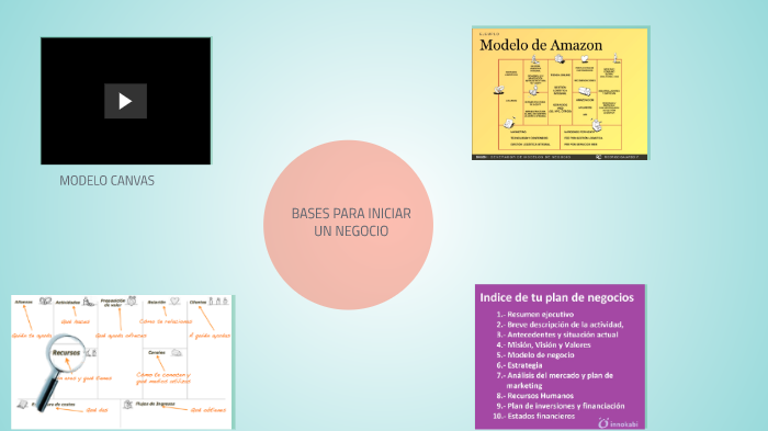 INTRODUCCIÓN A PLAN DE NEGOCIOS by edu cha on Prezi