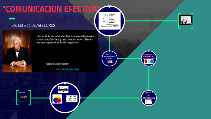 TECNICAS DE COMUNICACION EFECTIVA by Lia Requena Flores on Prezi