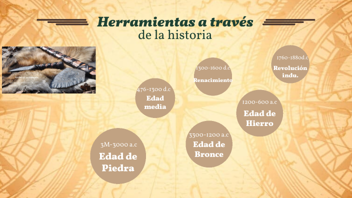 Herramientas A Través De La Historia By Perla Berenice Martínez Díaz