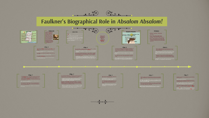 Faulkner S Biographical Role In Absalom Absalom By Danielle