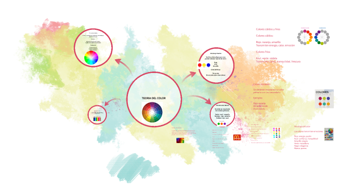 TEORIA DEL COLOR JIMENA GARCIA 2D by Jimena Garcia Ramirez on Prezi