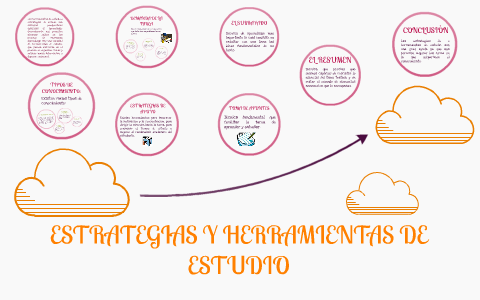 ESTRATEGIAS DE ENSEÑANZA APRENDIZAJE by karol torres on Prezi