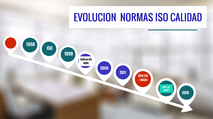 EVOLUCION DE LAS NORMAS ISO DE CALIDAD by DARIZ YOVANA VARGAS MORENO on ...