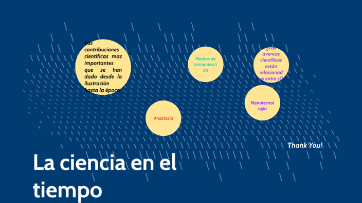 La ciencia en el tiempo by axel mendez hernandez on Prezi