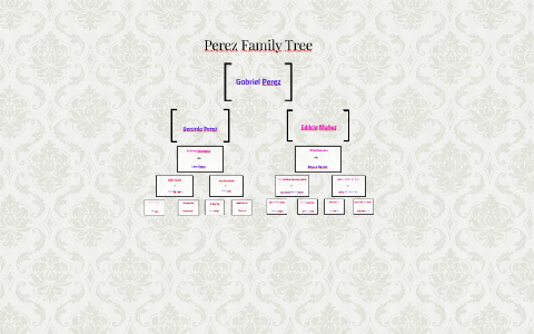 Perez Family Tree by Gabriel Perez on Prezi