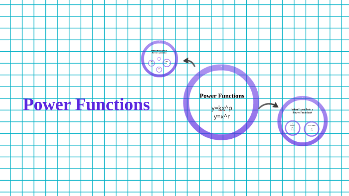 Power Functions by Vanessa :) on Prezi
