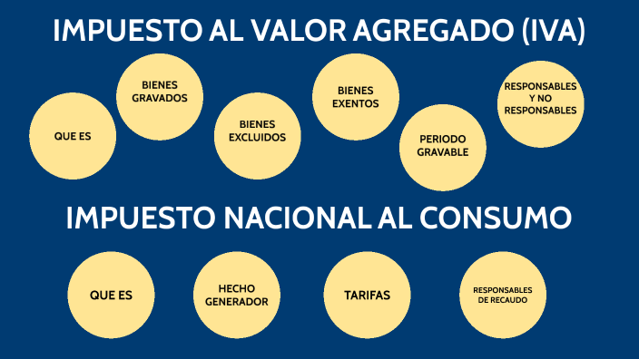 IMPUESTO AL VALOR AGREGADO By Luis Alvarez On Prezi