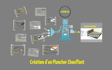 Plancher Chauffant By Alexandra Brazeau On Prezi