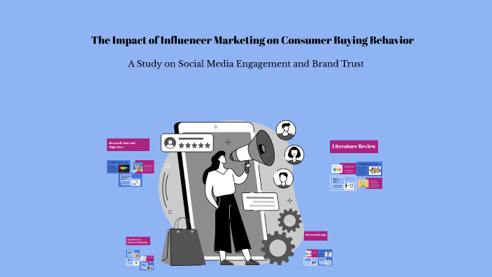 The Impact of Influencer Marketing on Consumer Buying Behavior by ...