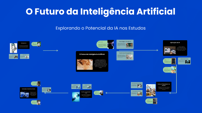 O Futuro da Inteligência Artificial by Osias Mendes dos Santos on Prezi