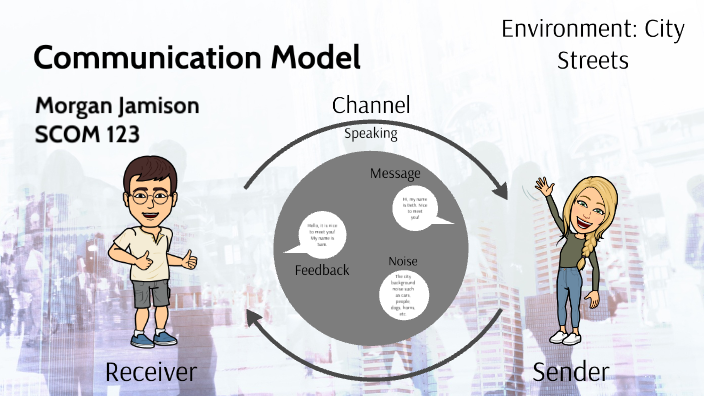 Scom Slideshow Examples SCOM: Communication Model by Morgan Jamison on Prezi