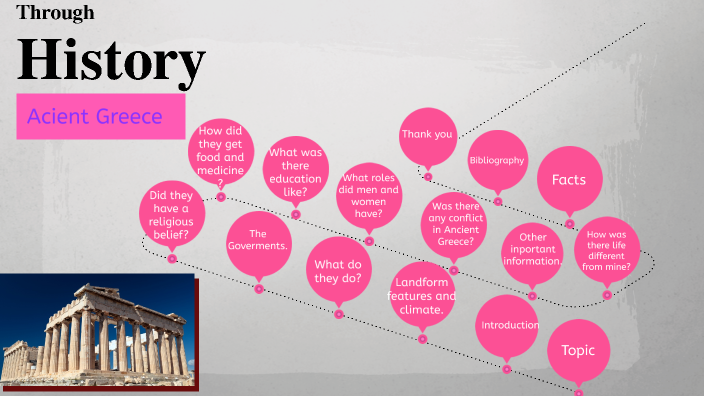 Ancient Greece by Alisha Kavikumar on Prezi