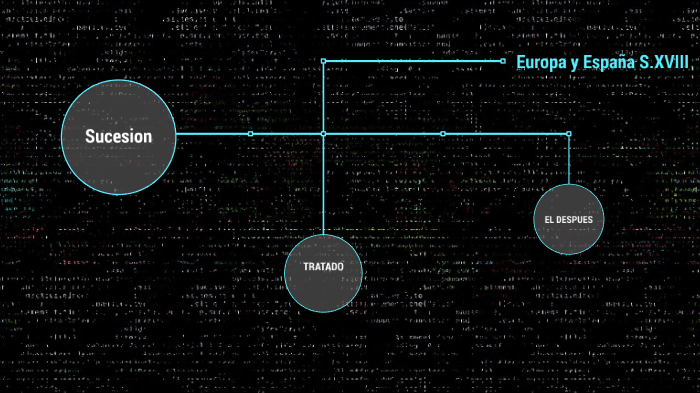 Europa y España en el Siglo XVIII by Apocalip 300 on Prezi
