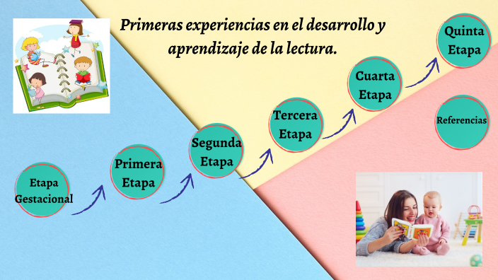 Primeras experiencias en el desarrollo y aprendizaje de lectura. by ...