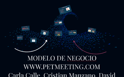 MODELO DE NEGOCIO by christian manzano on Prezi